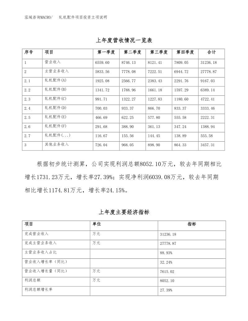 轧机配件项目投资立项可行性分析报告