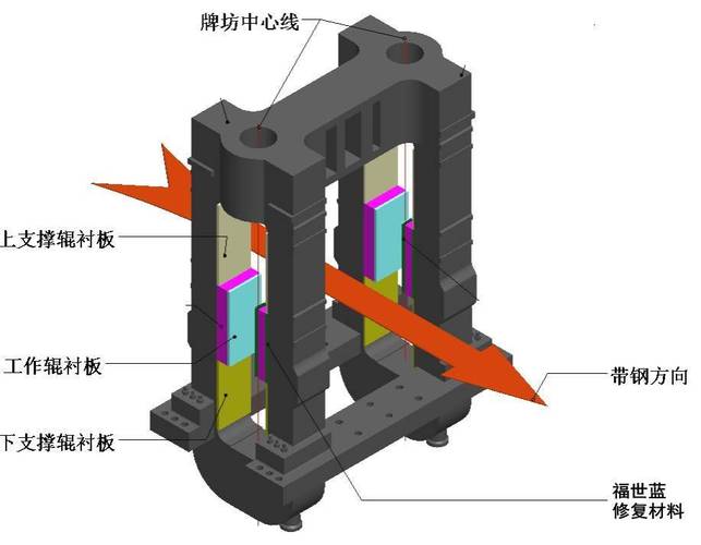 从业多年工程师告诉你关于700轧线轧机牌坊磨损的那些事儿